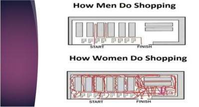 Shopping Habits