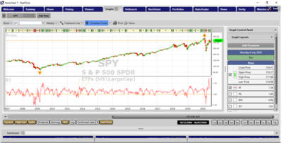 VectorVest GraphJuly2020